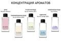 Концентрация духов: что скрывают буквы EDP, EDT, EDC?